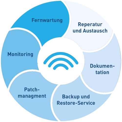 managed_service Kopie2